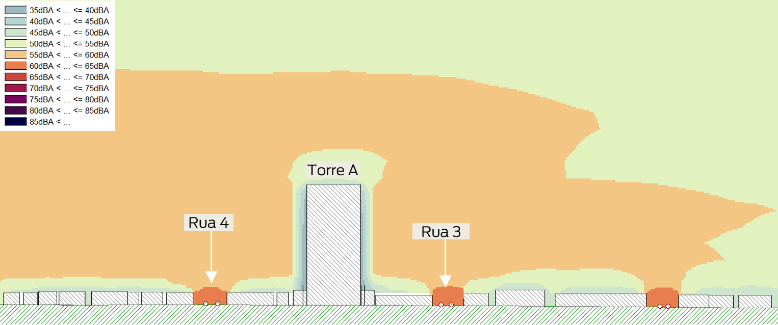 Corte com níveis sonoros